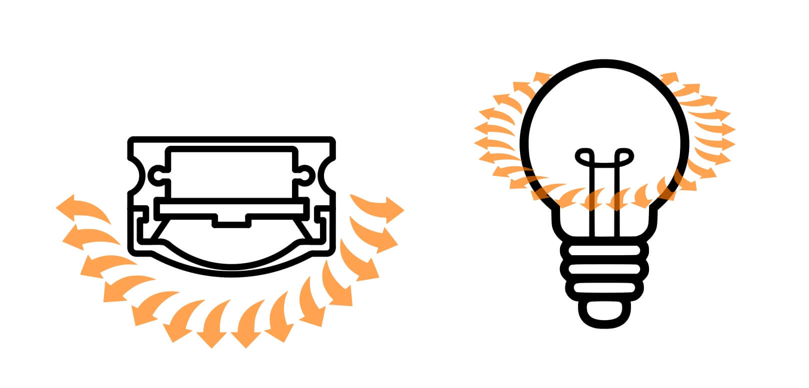 repr&eacute;sentation du flux de lumi&egrave;re sortant dans toutes les directions