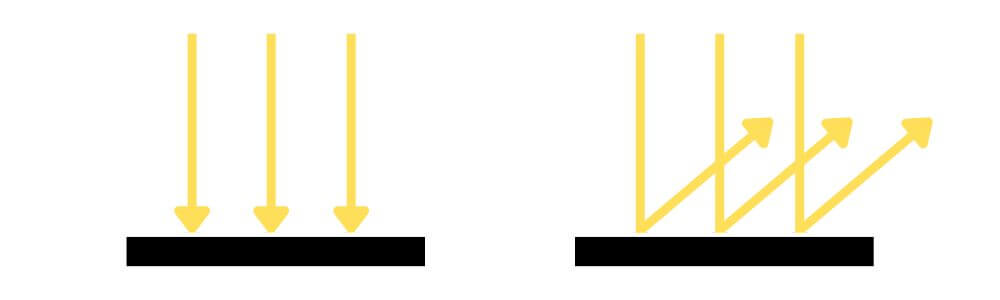 luminance vs &eacute;clairement
